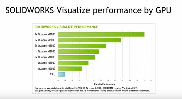 NVIDIA Quadro M4000 - 8 GB GDDR5