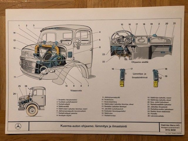 Poikkileikkauskuva Mercedes kuorma-auton ohjaamo