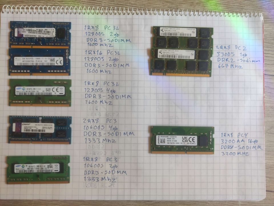 DDR2, DDR3 ja DDR4 SO-DIMM ja DIMM RAM muisteja