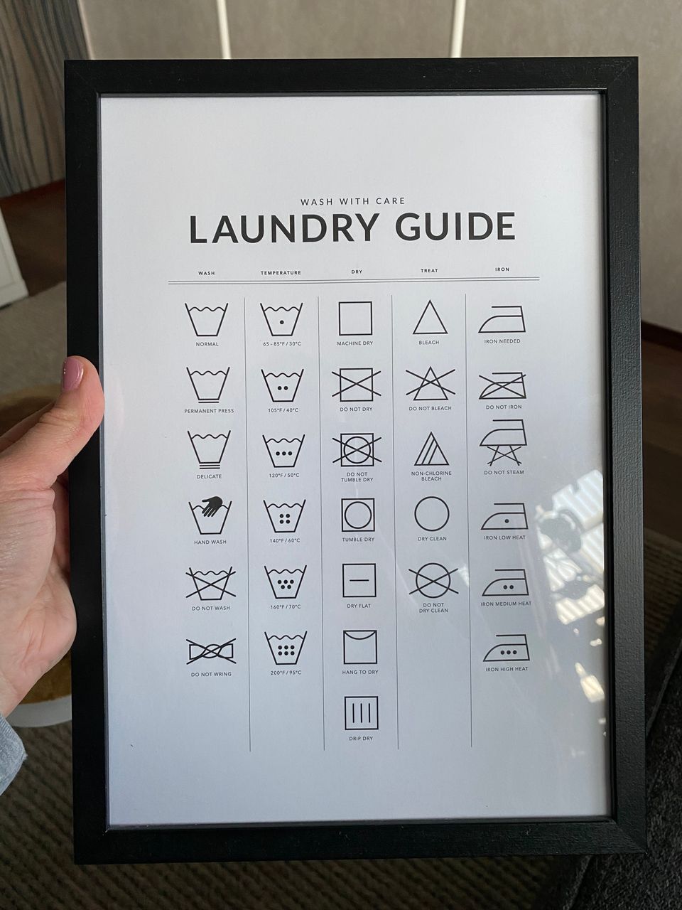 Myydään Laundry Guide- taulu