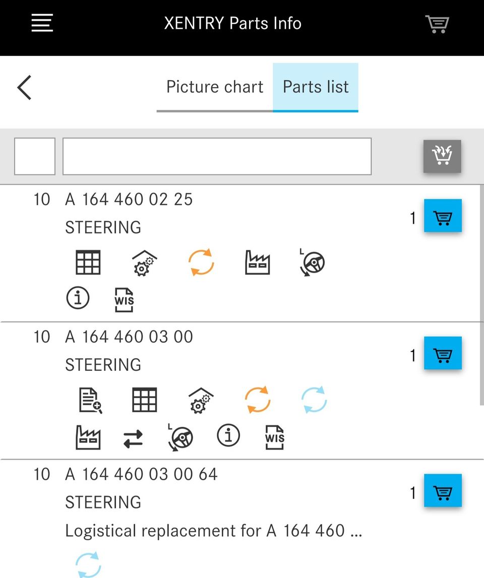 ML W164 Hammastanko