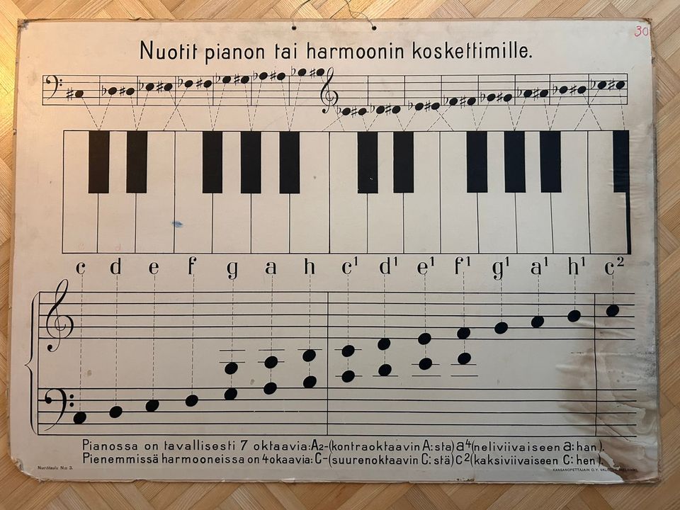 Ilmoituksen kuva