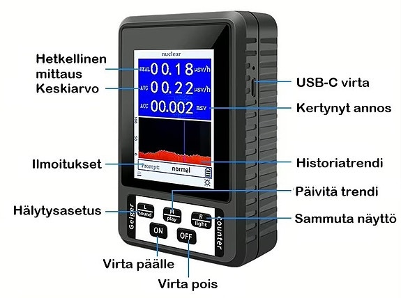 Säteilymittari, β, Y ja X säteilylle