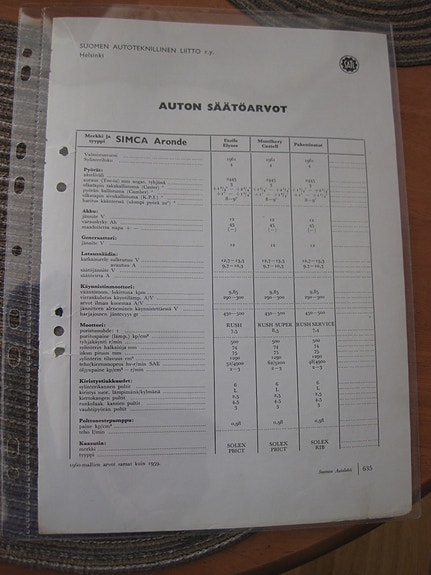 Simca Aronde : Auton säätöarvot