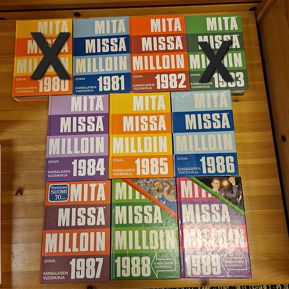 Mitä Missä Milloin kirjat