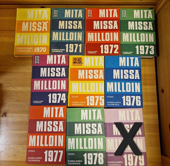 Mitä Missä Milloin kirjat