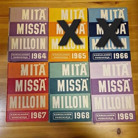 Mitä Missä Milloin kirjat