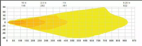 LED-valopaneeli lisävalo autoon