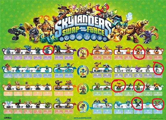 Etsinöissä kyseiset Skylanderit