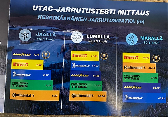 Pirelli Talvirenkaiden ennakkotilaus