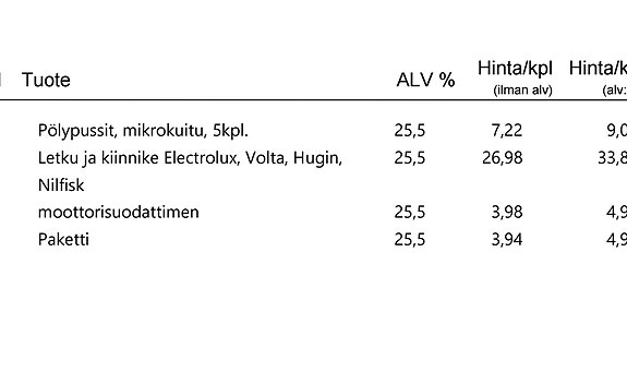 pölynimurin letku ja pölypussi